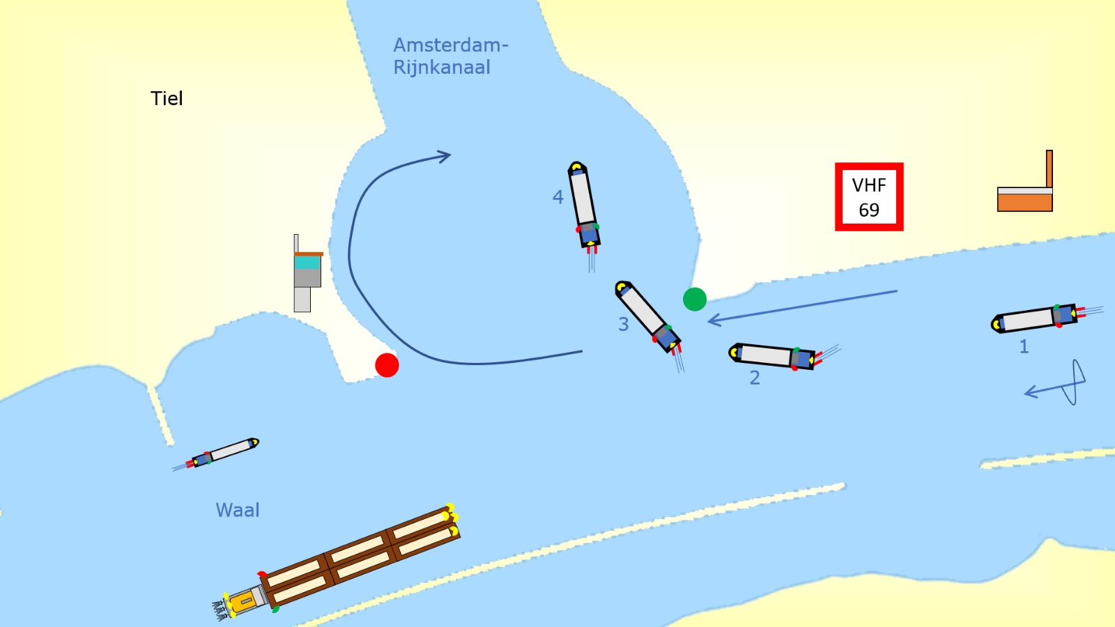 Inland Navigation, Education, Training